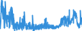 KN 28 /Exporte /Einheit = Preise (Euro/Tonne) /Partnerland: Estland /Meldeland: Eur27_2020 /28:Anorganische Chemische Erzeugnisse; Anorganische Oder Organische Verbindungen von Edelmetallen, von Seltenerdmetallen, von Radioaktiven Elementen Oder von Isotopen