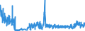 CN 28 /Exports /Unit = Prices (Euro/ton) /Partner: Latvia /Reporter: Eur27_2020 /28:Inorganic Chemicals; Organic or Inorganic Compounds of Precious Metals, of Rare-earth Metals, of Radioactive Elements or of Isotopes
