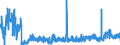 CN 28 /Exports /Unit = Prices (Euro/ton) /Partner: Lithuania /Reporter: Eur27_2020 /28:Inorganic Chemicals; Organic or Inorganic Compounds of Precious Metals, of Rare-earth Metals, of Radioactive Elements or of Isotopes