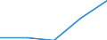 KN 28 /Exporte /Einheit = Preise (Euro/Tonne) /Partnerland: Tschechoslow /Meldeland: Eur27 /28:Anorganische Chemische Erzeugnisse; Anorganische Oder Organische Verbindungen von Edelmetallen, von Seltenerdmetallen, von Radioaktiven Elementen Oder von Isotopen