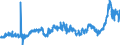 CN 28 /Exports /Unit = Prices (Euro/ton) /Partner: Slovakia /Reporter: Eur27_2020 /28:Inorganic Chemicals; Organic or Inorganic Compounds of Precious Metals, of Rare-earth Metals, of Radioactive Elements or of Isotopes