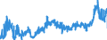 CN 28 /Exports /Unit = Prices (Euro/ton) /Partner: Romania /Reporter: Eur27_2020 /28:Inorganic Chemicals; Organic or Inorganic Compounds of Precious Metals, of Rare-earth Metals, of Radioactive Elements or of Isotopes