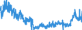 CN 28 /Exports /Unit = Prices (Euro/ton) /Partner: Bulgaria /Reporter: Eur27_2020 /28:Inorganic Chemicals; Organic or Inorganic Compounds of Precious Metals, of Rare-earth Metals, of Radioactive Elements or of Isotopes
