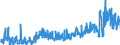 CN 28 /Exports /Unit = Prices (Euro/ton) /Partner: Albania /Reporter: Eur27_2020 /28:Inorganic Chemicals; Organic or Inorganic Compounds of Precious Metals, of Rare-earth Metals, of Radioactive Elements or of Isotopes