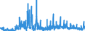 CN 28 /Exports /Unit = Prices (Euro/ton) /Partner: Russia /Reporter: Eur27_2020 /28:Inorganic Chemicals; Organic or Inorganic Compounds of Precious Metals, of Rare-earth Metals, of Radioactive Elements or of Isotopes