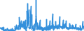 KN 28 /Exporte /Einheit = Preise (Euro/Tonne) /Partnerland: Russland /Meldeland: Eur27_2020 /28:Anorganische Chemische Erzeugnisse; Anorganische Oder Organische Verbindungen von Edelmetallen, von Seltenerdmetallen, von Radioaktiven Elementen Oder von Isotopen