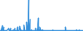 CN 28 /Exports /Unit = Prices (Euro/ton) /Partner: Armenia /Reporter: Eur27_2020 /28:Inorganic Chemicals; Organic or Inorganic Compounds of Precious Metals, of Rare-earth Metals, of Radioactive Elements or of Isotopes