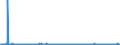 CN 28 /Exports /Unit = Prices (Euro/ton) /Partner: Uzbekistan /Reporter: Eur27_2020 /28:Inorganic Chemicals; Organic or Inorganic Compounds of Precious Metals, of Rare-earth Metals, of Radioactive Elements or of Isotopes