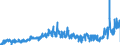 CN 28 /Exports /Unit = Prices (Euro/ton) /Partner: Croatia /Reporter: Eur27_2020 /28:Inorganic Chemicals; Organic or Inorganic Compounds of Precious Metals, of Rare-earth Metals, of Radioactive Elements or of Isotopes