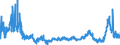 CN 28 /Exports /Unit = Prices (Euro/ton) /Partner: Bosnia-herz. /Reporter: Eur27_2020 /28:Inorganic Chemicals; Organic or Inorganic Compounds of Precious Metals, of Rare-earth Metals, of Radioactive Elements or of Isotopes
