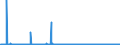 CN 28 /Exports /Unit = Prices (Euro/ton) /Partner: Kosovo /Reporter: Eur27_2020 /28:Inorganic Chemicals; Organic or Inorganic Compounds of Precious Metals, of Rare-earth Metals, of Radioactive Elements or of Isotopes