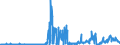 CN 28 /Exports /Unit = Prices (Euro/ton) /Partner: For.jrep.mac /Reporter: Eur27_2020 /28:Inorganic Chemicals; Organic or Inorganic Compounds of Precious Metals, of Rare-earth Metals, of Radioactive Elements or of Isotopes