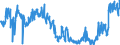 CN 28 /Exports /Unit = Prices (Euro/ton) /Partner: Serbia /Reporter: Eur27_2020 /28:Inorganic Chemicals; Organic or Inorganic Compounds of Precious Metals, of Rare-earth Metals, of Radioactive Elements or of Isotopes