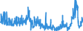 CN 28 /Exports /Unit = Prices (Euro/ton) /Partner: Morocco /Reporter: Eur27_2020 /28:Inorganic Chemicals; Organic or Inorganic Compounds of Precious Metals, of Rare-earth Metals, of Radioactive Elements or of Isotopes