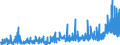 CN 28 /Exports /Unit = Prices (Euro/ton) /Partner: Tunisia /Reporter: Eur27_2020 /28:Inorganic Chemicals; Organic or Inorganic Compounds of Precious Metals, of Rare-earth Metals, of Radioactive Elements or of Isotopes