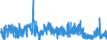 CN 28 /Exports /Unit = Prices (Euro/ton) /Partner: Egypt /Reporter: Eur27_2020 /28:Inorganic Chemicals; Organic or Inorganic Compounds of Precious Metals, of Rare-earth Metals, of Radioactive Elements or of Isotopes