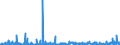 CN 28 /Exports /Unit = Prices (Euro/ton) /Partner: Mauritania /Reporter: Eur27_2020 /28:Inorganic Chemicals; Organic or Inorganic Compounds of Precious Metals, of Rare-earth Metals, of Radioactive Elements or of Isotopes