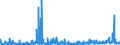 CN 28 /Exports /Unit = Prices (Euro/ton) /Partner: Burkina Faso /Reporter: Eur27_2020 /28:Inorganic Chemicals; Organic or Inorganic Compounds of Precious Metals, of Rare-earth Metals, of Radioactive Elements or of Isotopes