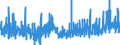 CN 28 /Exports /Unit = Prices (Euro/ton) /Partner: Cape Verde /Reporter: Eur27_2020 /28:Inorganic Chemicals; Organic or Inorganic Compounds of Precious Metals, of Rare-earth Metals, of Radioactive Elements or of Isotopes