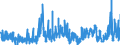 CN 28 /Exports /Unit = Prices (Euro/ton) /Partner: Senegal /Reporter: Eur27_2020 /28:Inorganic Chemicals; Organic or Inorganic Compounds of Precious Metals, of Rare-earth Metals, of Radioactive Elements or of Isotopes