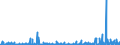 CN 28 /Exports /Unit = Prices (Euro/ton) /Partner: Guinea Biss. /Reporter: Eur27_2020 /28:Inorganic Chemicals; Organic or Inorganic Compounds of Precious Metals, of Rare-earth Metals, of Radioactive Elements or of Isotopes