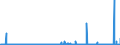 CN 28 /Exports /Unit = Prices (Euro/ton) /Partner: Sierra Leone /Reporter: Eur27_2020 /28:Inorganic Chemicals; Organic or Inorganic Compounds of Precious Metals, of Rare-earth Metals, of Radioactive Elements or of Isotopes