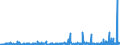 CN 28 /Exports /Unit = Prices (Euro/ton) /Partner: Liberia /Reporter: Eur27_2020 /28:Inorganic Chemicals; Organic or Inorganic Compounds of Precious Metals, of Rare-earth Metals, of Radioactive Elements or of Isotopes