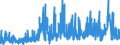 KN 28 /Exporte /Einheit = Preise (Euro/Tonne) /Partnerland: Elfenbeink. /Meldeland: Eur27_2020 /28:Anorganische Chemische Erzeugnisse; Anorganische Oder Organische Verbindungen von Edelmetallen, von Seltenerdmetallen, von Radioaktiven Elementen Oder von Isotopen