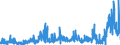 CN 28 /Exports /Unit = Prices (Euro/ton) /Partner: Ghana /Reporter: Eur27_2020 /28:Inorganic Chemicals; Organic or Inorganic Compounds of Precious Metals, of Rare-earth Metals, of Radioactive Elements or of Isotopes