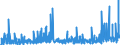 CN 28 /Exports /Unit = Prices (Euro/ton) /Partner: Togo /Reporter: Eur27_2020 /28:Inorganic Chemicals; Organic or Inorganic Compounds of Precious Metals, of Rare-earth Metals, of Radioactive Elements or of Isotopes