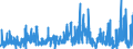 CN 28 /Exports /Unit = Prices (Euro/ton) /Partner: Nigeria /Reporter: Eur27_2020 /28:Inorganic Chemicals; Organic or Inorganic Compounds of Precious Metals, of Rare-earth Metals, of Radioactive Elements or of Isotopes