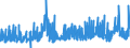 CN 28 /Exports /Unit = Prices (Euro/ton) /Partner: Cameroon /Reporter: Eur27_2020 /28:Inorganic Chemicals; Organic or Inorganic Compounds of Precious Metals, of Rare-earth Metals, of Radioactive Elements or of Isotopes