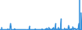 CN 28 /Exports /Unit = Prices (Euro/ton) /Partner: Centr.africa /Reporter: Eur27_2020 /28:Inorganic Chemicals; Organic or Inorganic Compounds of Precious Metals, of Rare-earth Metals, of Radioactive Elements or of Isotopes