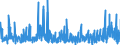 CN 28 /Exports /Unit = Prices (Euro/ton) /Partner: Gabon /Reporter: Eur27_2020 /28:Inorganic Chemicals; Organic or Inorganic Compounds of Precious Metals, of Rare-earth Metals, of Radioactive Elements or of Isotopes