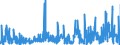 CN 28 /Exports /Unit = Prices (Euro/ton) /Partner: Congo /Reporter: Eur27_2020 /28:Inorganic Chemicals; Organic or Inorganic Compounds of Precious Metals, of Rare-earth Metals, of Radioactive Elements or of Isotopes