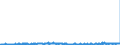 KN 29011000 /Exporte /Einheit = Preise (Euro/Tonne) /Partnerland: Niederlande /Meldeland: Eur27_2020 /29011000:Kohlenwasserstoffe, Acyclisch, GesÃ¤ttigt