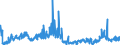 CN 29011000 /Exports /Unit = Prices (Euro/ton) /Partner: Italy /Reporter: Eur27_2020 /29011000:Saturated Acyclic Hydrocarbons