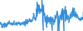 CN 29011000 /Exports /Unit = Prices (Euro/ton) /Partner: United Kingdom /Reporter: Eur27_2020 /29011000:Saturated Acyclic Hydrocarbons