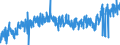 KN 29011000 /Exporte /Einheit = Preise (Euro/Tonne) /Partnerland: Schweiz /Meldeland: Eur27_2020 /29011000:Kohlenwasserstoffe, Acyclisch, GesÃ¤ttigt