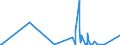 KN 29011000 /Exporte /Einheit = Preise (Euro/Tonne) /Partnerland: Turkmenistan /Meldeland: Eur27_2020 /29011000:Kohlenwasserstoffe, Acyclisch, GesÃ¤ttigt