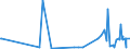 KN 29011000 /Exporte /Einheit = Preise (Euro/Tonne) /Partnerland: Kirgistan /Meldeland: Eur27_2020 /29011000:Kohlenwasserstoffe, Acyclisch, GesÃ¤ttigt