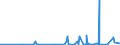 KN 29011000 /Exporte /Einheit = Preise (Euro/Tonne) /Partnerland: Sudan /Meldeland: Eur27_2020 /29011000:Kohlenwasserstoffe, Acyclisch, GesÃ¤ttigt