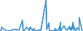 KN 29011000 /Exporte /Einheit = Preise (Euro/Tonne) /Partnerland: Burkina Faso /Meldeland: Eur27_2020 /29011000:Kohlenwasserstoffe, Acyclisch, GesÃ¤ttigt