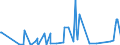 KN 29011000 /Exporte /Einheit = Preise (Euro/Tonne) /Partnerland: Benin /Meldeland: Eur27_2020 /29011000:Kohlenwasserstoffe, Acyclisch, GesÃ¤ttigt