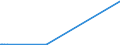 KN 29011000 /Exporte /Einheit = Preise (Euro/Tonne) /Partnerland: Dschibuti /Meldeland: Europäische Union /29011000:Kohlenwasserstoffe, Acyclisch, GesÃ¤ttigt