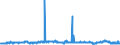 CN 29012100 /Exports /Unit = Prices (Euro/ton) /Partner: Italy /Reporter: Eur27_2020 /29012100:Ethylene