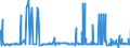 CN 29012100 /Exports /Unit = Prices (Euro/ton) /Partner: Denmark /Reporter: Eur27_2020 /29012100:Ethylene