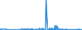 CN 29012100 /Exports /Unit = Prices (Euro/ton) /Partner: Greece /Reporter: Eur27_2020 /29012100:Ethylene