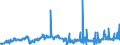 CN 29012100 /Exports /Unit = Prices (Euro/ton) /Partner: Spain /Reporter: Eur27_2020 /29012100:Ethylene