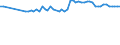 CN 29012100 /Exports /Unit = Prices (Euro/ton) /Partner: United Kingdom(Northern Ireland) /Reporter: Eur27_2020 /29012100:Ethylene